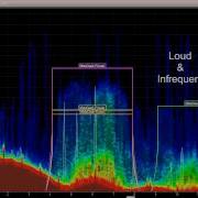 Which WiFi Channel Should I Use A Chanalyzer Demo