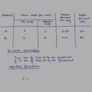 Linear Programming Problem Formulation Example 1