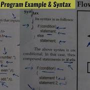 If Else Statement With Example If Else Flowchart If Else Example If Else Program Class 12
