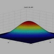 Financial Engineering The Multivariate Normal Distributions