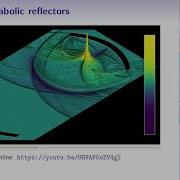 Tutorial How To Simulate The Wave Equation