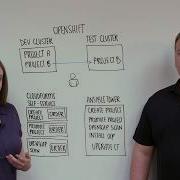 Red Hat Consulting Ansible CloudForms And OpenShift Integration