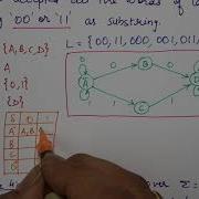 2 Non Deterministic Finite Automata Solved Examples Theory Of Computation