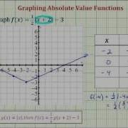 Ex 1 Graph A Transformation Of An Absolute Value Function Using A Table