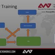 Webinar Reduce Travel Increase Productivity With SCADA Simulation Tools