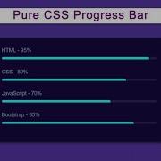 Animated Progress Bar Using Only HTML And CSS CSS Progress Bar Tutorial