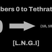 Numbers 0 To Tethrathoth LNGI For Dr2xmillion 2023