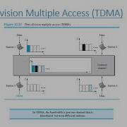 CHANNELIZATION
