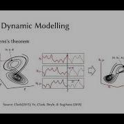 Empirical Dynamic Modeling The New Edm Package For Stata