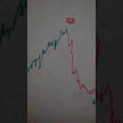 THE BEST SCALPING INDICATOR ON TRADINGVIEW STRATEGY SCALPING 1MINUTE Forex