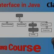 Map Interface In Java Theory Explained In Detail