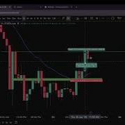 Every Trader Must Watch How To Backtest 46 00 Min