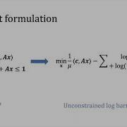 Circulation Control For Faster Minimum Cost Flow In Unit Capacity Graphs