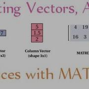 Массивы в Matlab Векторы в Matlab Учебное пособие часть 1 Образование в области электротех