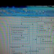 Security Management Through Iris Recognition