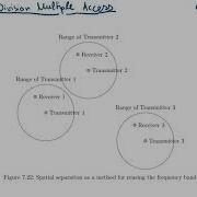 Digital Communication Systems Lecture 9 Part 2 Space Division Multiple Access