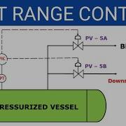 Split Range Control Basics Of Split Range Control In Control Valve Applications