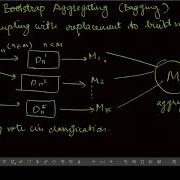 Bootstrap Aggregating Bagging