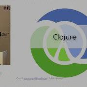 Functional Programming Patterns Abhinav Sarkar
