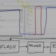 Clock Glitch Attack Examples Bypassing Password Check