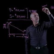 Введение в амортизацию и линейный метод амортизации Engineering Economic Lightboard