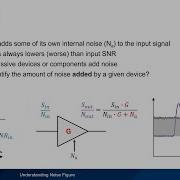 Understanding Spectrum Analyzers Noise Figure