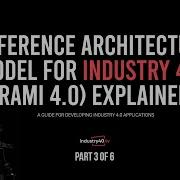 RAMI 4 0 Reference Architecture Model For Industry 4 0 Explained Industry 4 0 Tutorial 3 Of 6
