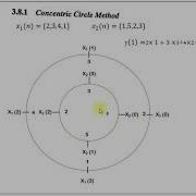 Circular Convolution MALAYALAM