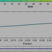 Animation Of Heat Conduction 1 D