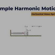 Simple Harmonic Motion Horizontal Spring Mass System