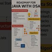 Java 2025 Roadmap Roadmap Java