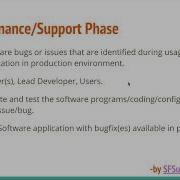 SDLC Maintenance Phase Complete Guide