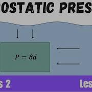 Hydrostatic Pressure And Force