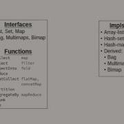 The Java Eightification Of Eclipse Collections