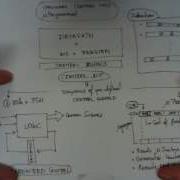 Hardwired Vs Microprogrammed Control