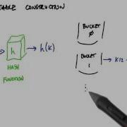 Hash Table On CPUs Intro To Parallel Programming