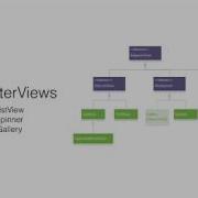Lesson 06 Android UI Widget AdapterView