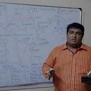 A Search Algorithm Romania Map Example By Dr Mohammad Imran B Tech CSE M Tech CSE Ph D CSE