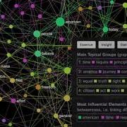 InfraNodus Com Text Mining Tool