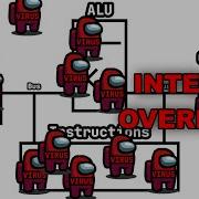 How CPU Works