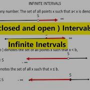 Interval Notation