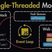Single Threaded Model Event Loop In JavaScript