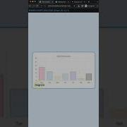 How To Keep Y Scale At Max 100 Percent In Chart JS 4 Short