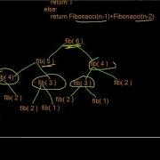 Fibonacci Series In Python Using Recursion And Dynamic Programming With Code Explanation