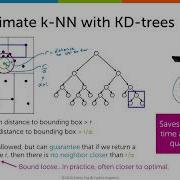 Approximate K NN Search Using KD Trees Machine Learning Clustering Retrieval