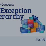 Java Exception Hierarchy In Hindi Throwable Exception Error Explained