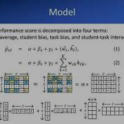 Prediction Of Student Performance In Abacus Based Calculation Using Matrix Factorization