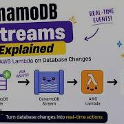 DynamoDB Streams обзор Запуск AWS Lambda при изменении данных в базе