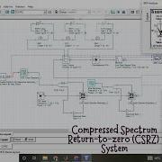 How To Design A Compressed Spectrum Return To Zero CSRZ Modulation Using OptiSystem I In English I