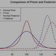 3 4 An Illustration Of Bayesian Robustness